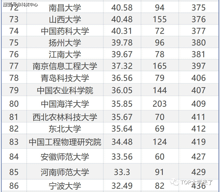 中科院abc類所名單_中科院a類學科_中科院a類研究所名單