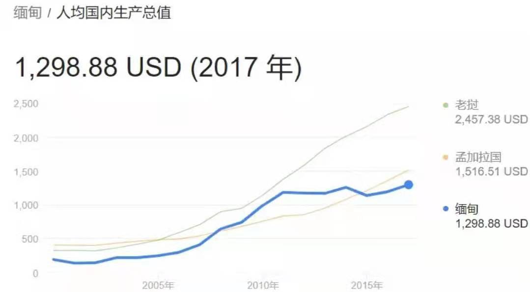 缅甸人口多少_缅甸 人口(2)