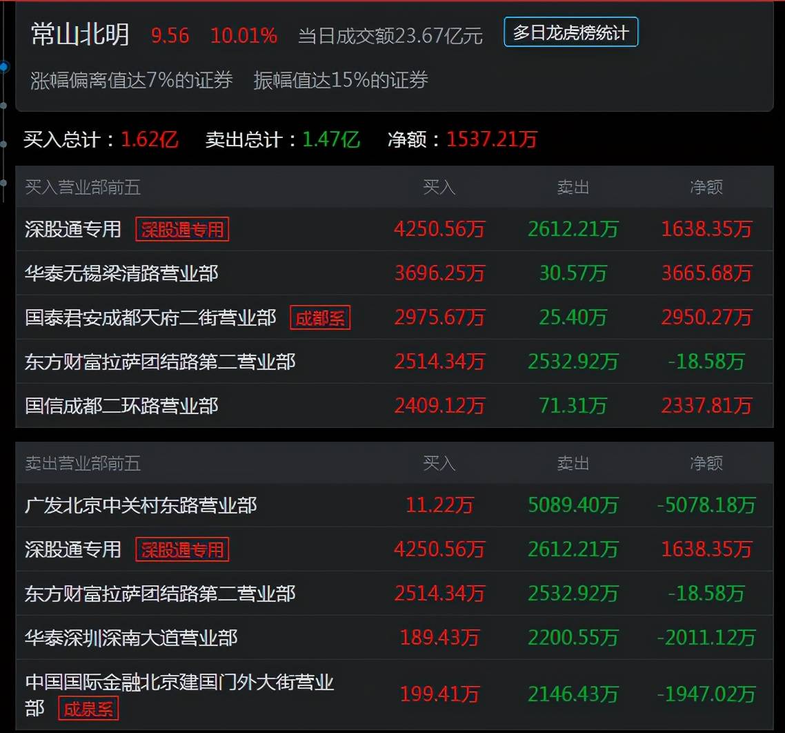 鳞铠系统正式发布南通gdp_又一个全国百强排行榜 南通进入30强(2)