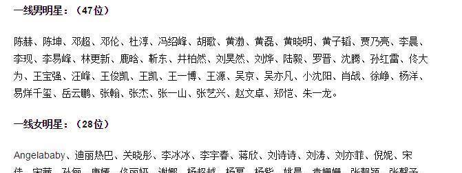 90后男明星排行榜_男演员争着合作的四位女星,赵丽颖杨幂上榜,最后一位是90后