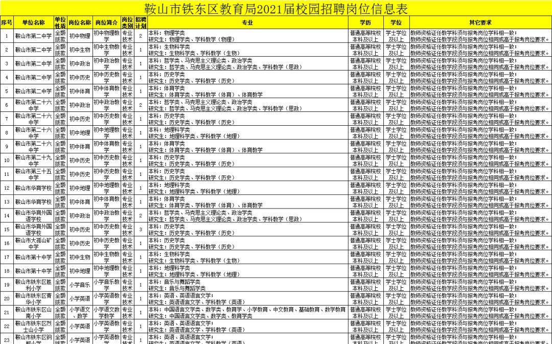 鞍山人口2021_2021国考鞍山地区报名人数统计 31人过审,待审核179人 截止到16日(2)