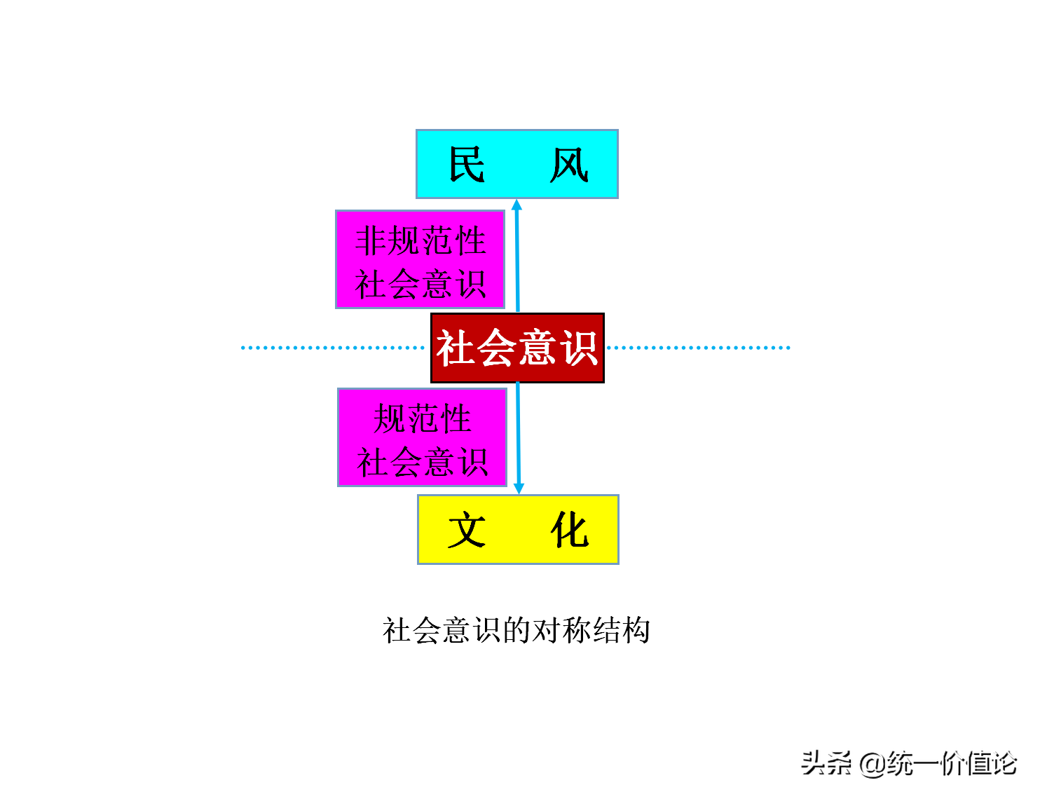 探秘人类社会系统的逻辑结构_规则