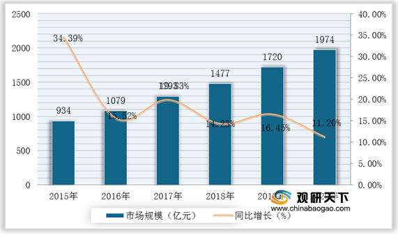 简要分析gdp与gnp的区别_东营近20万排第一,2018年山东省人均GDP17地级市排名出炉(2)