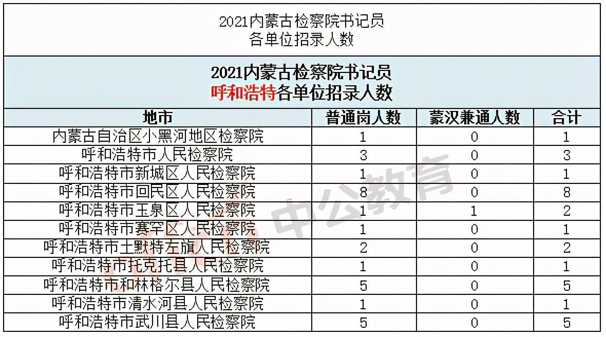 内蒙古汉族人口比例_汉地十八省指的是哪十八省(3)