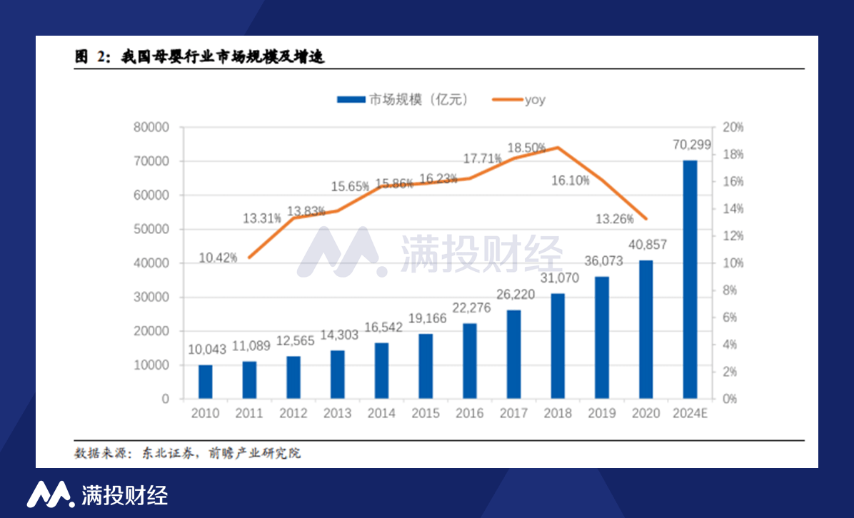 改革开放后中国GDP三次高潮_结构性改革下的中国GDP变化(3)