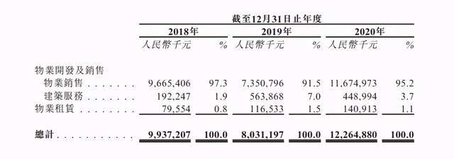 石榴总人口_石榴集团赴港IPO:2020年收入约123亿元总土储919万平