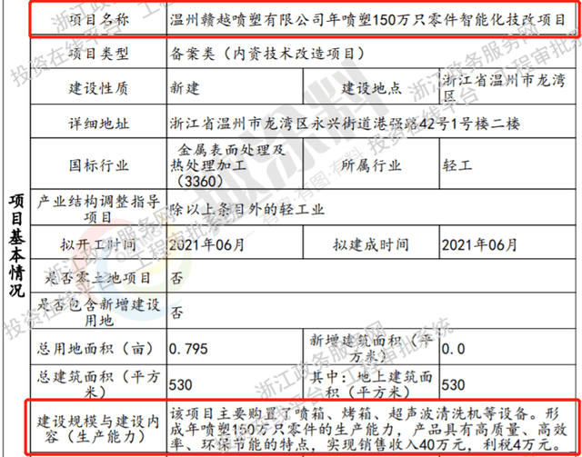 乐清市2021gdp是多少_云南2021年一季度各州市GDP(2)