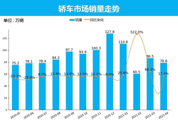 轿车市场销量排行榜单出炉,轩逸荣登4月销量冠军_品牌