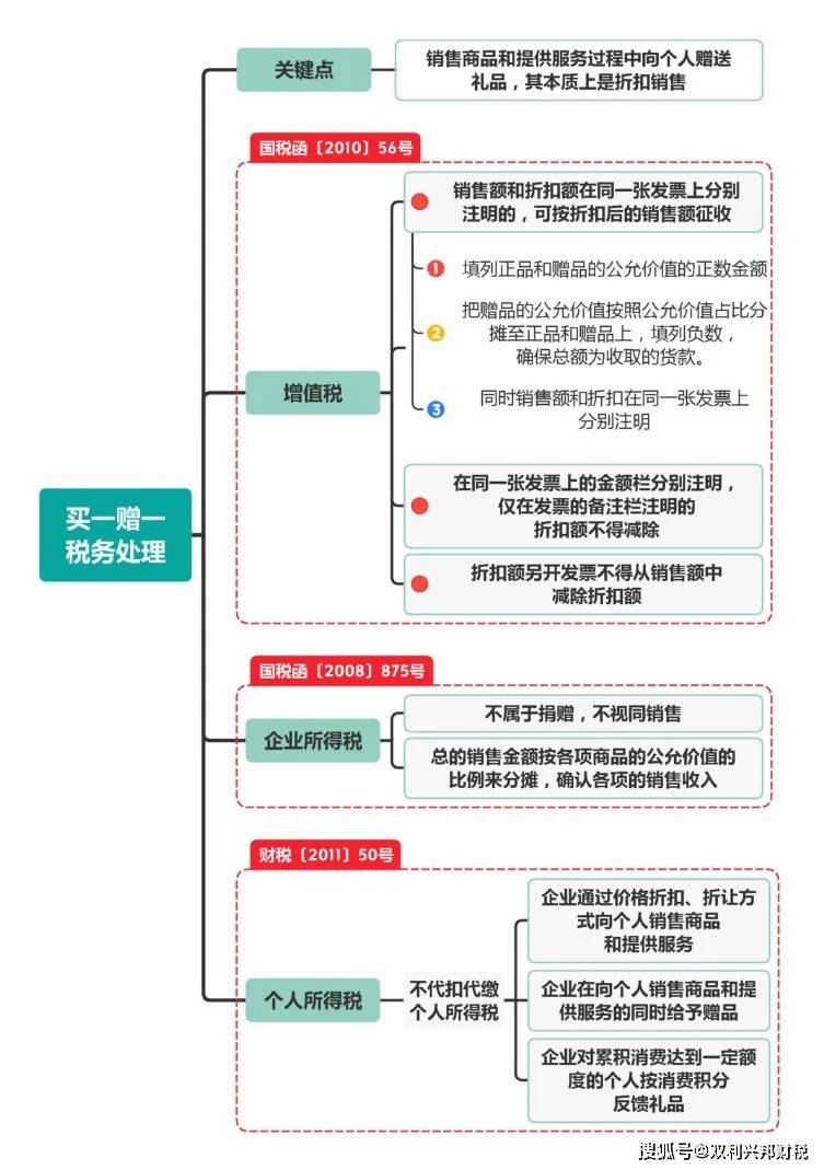 搭赠产品怎么开票_月饼发票怎么开票图片(2)