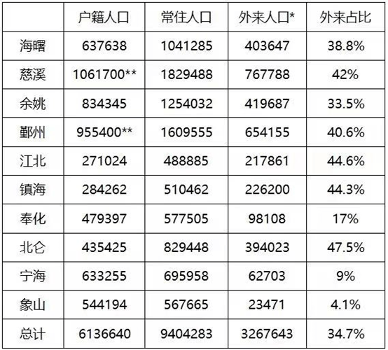 杭州湾新区gdp人口_从宁波杭州湾新区GDP增涨了解能级,从人口流动量看到未来 发展