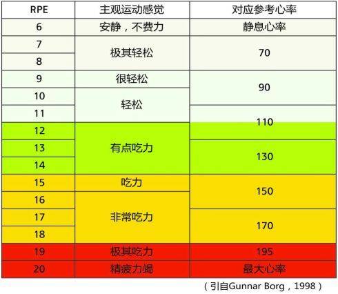 哪个时间段运动减肥最有效 d8ea6d7db1ed4aa1a1990ce0e1e7fabf.jpeg