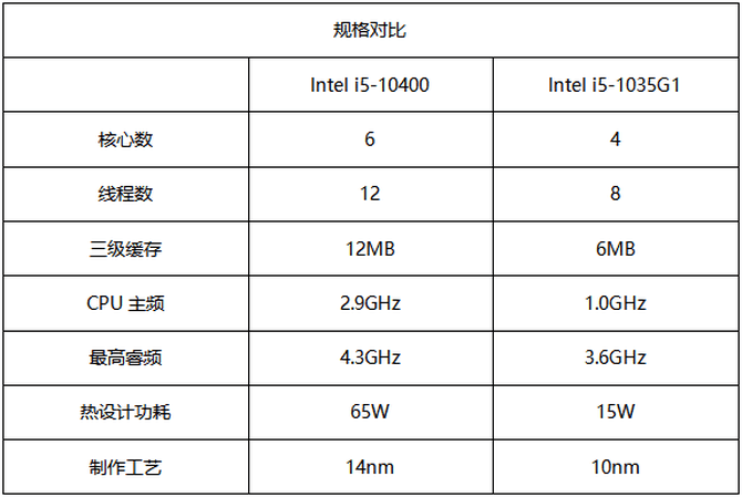 办公|AOC美人鱼838电脑一体机评测：开袋即食的高配一体机