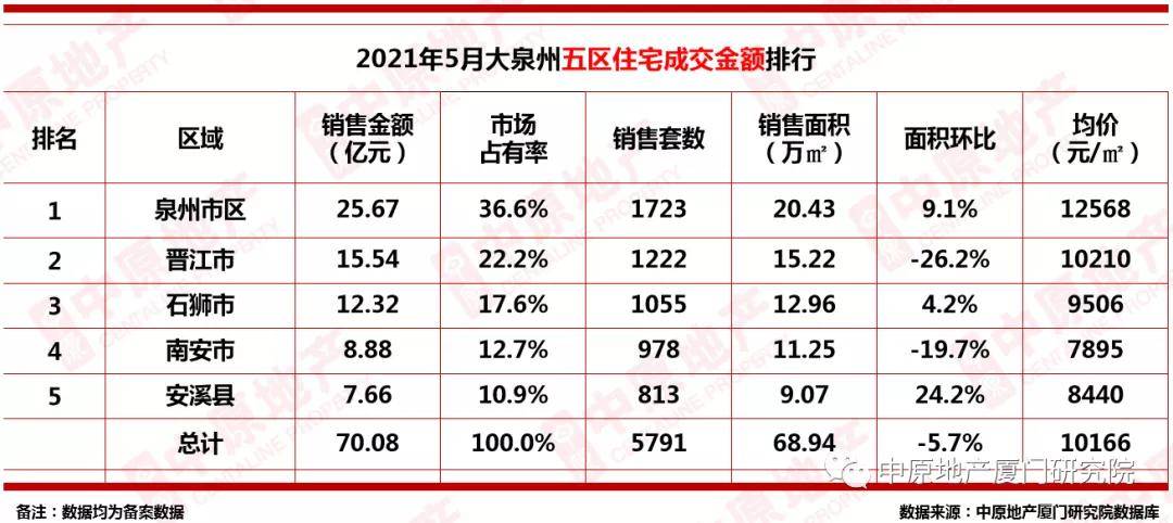 泉州2021年一月gdp_吉林长春与福建泉州的2021年一季度GDP谁更高