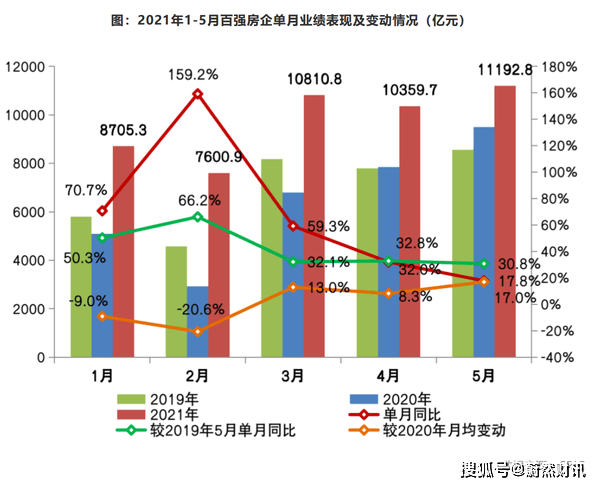 溧水2021gdp与溧阳比较_2021年度A股上市公司市值管理绩效评价报告