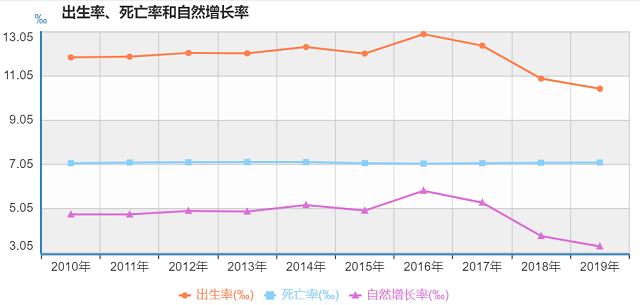 中国六十岁以上人口有多少_60岁以上人口10年增长8643万,我国将 稳妥实施渐进式