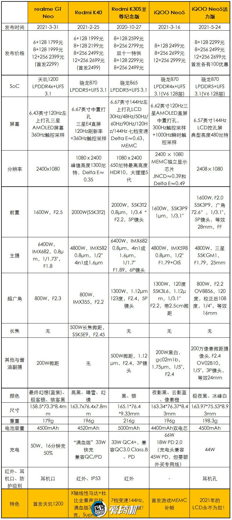 玻璃|iQOO Neo5活力版评测：LCD永不为奴！