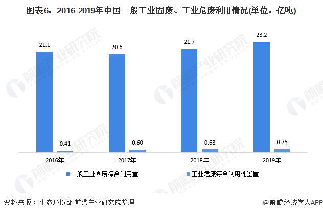 开云 开云体育APP一文了解2021年中国再生资源行业市场现状(图6)