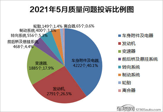 2021年5月GDP_无标题(3)