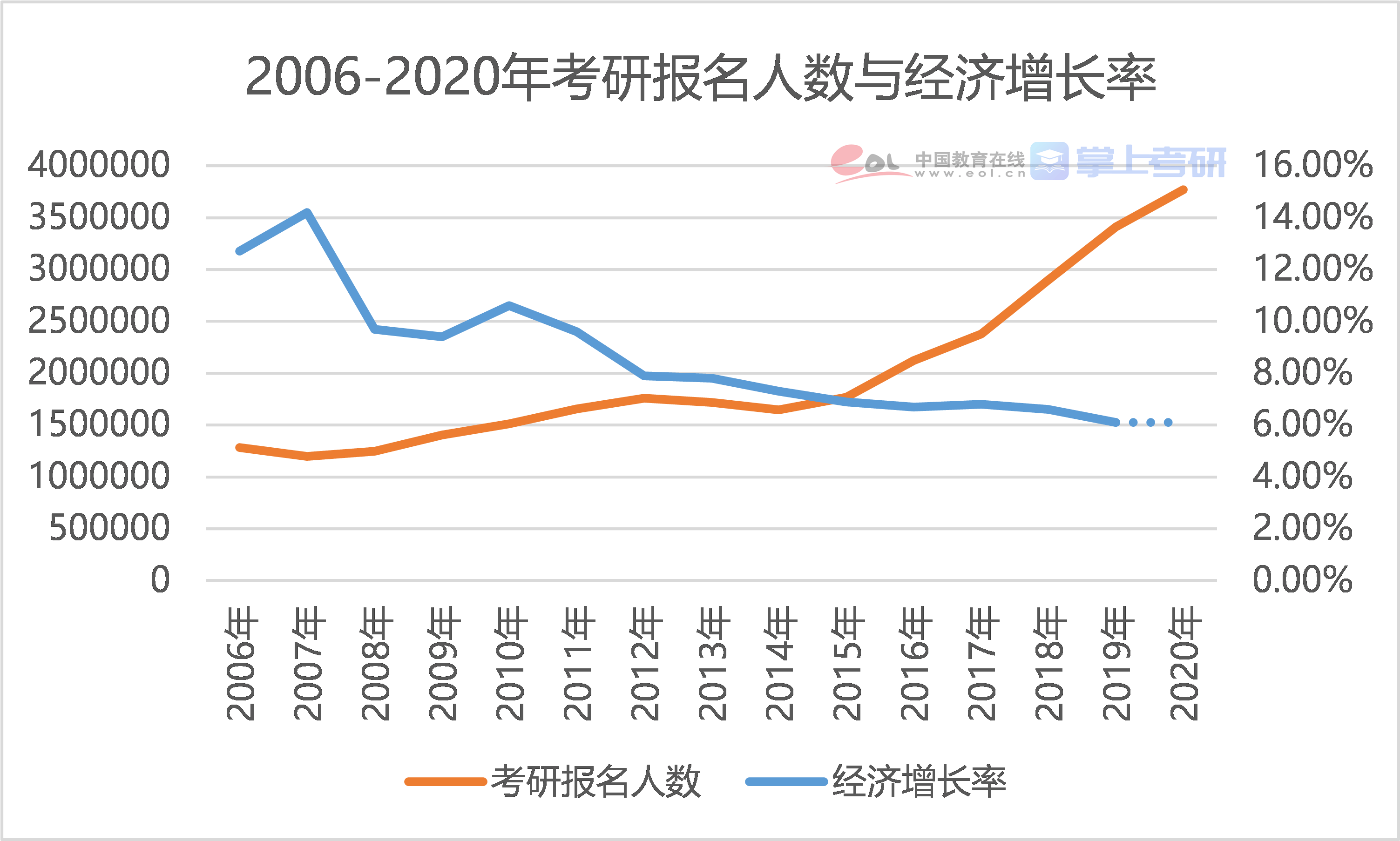 2021研究生招生调查报告考研报名人数再创历史新高