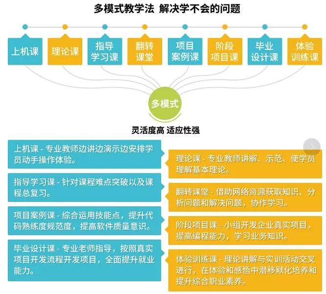 北大青鳥職業教育|教學篇---科學的教學管理 為學員學習保駕護航