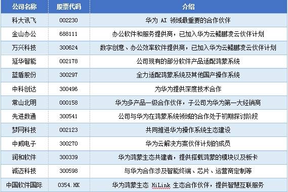 华为鸿蒙6月2日晚揭晓 A股核心个股名单一览