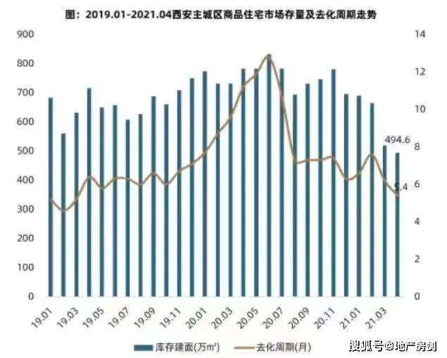 西安人口增长_陕西人口进一步向关中聚集 大趋势下,西安的下一步(2)