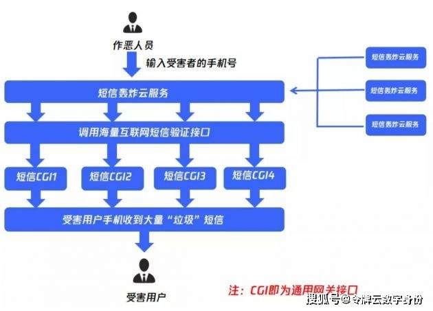 ip代理国外留意易代理ip