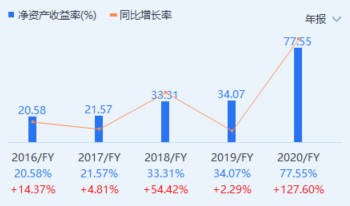 时代天使是什么原理_时代天使