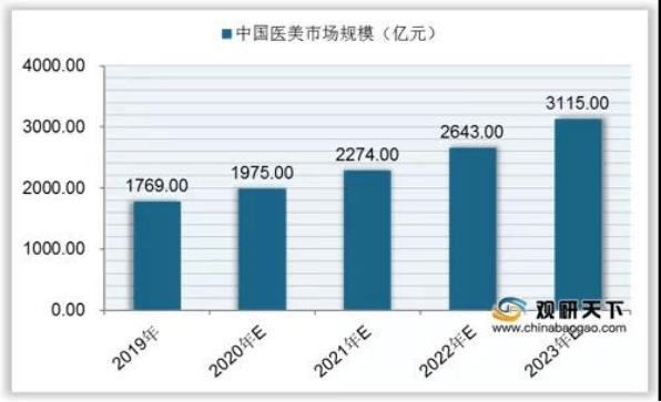 武钢的产值算到武汉GDP了吗_武汉经济 跳跃起飞(2)