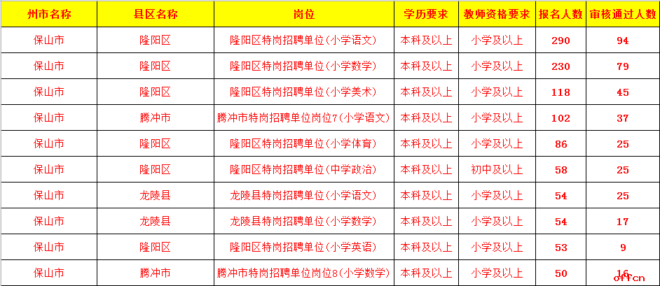 2021保山昌宁gdp_年薪10万 五险一金 保山瑞积中学2021年第一次公开招聘教师