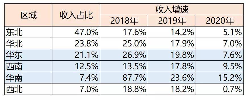 先來看收入體量,2020年,達利食品(210.24億元)>桃李麵包(59.63億元).