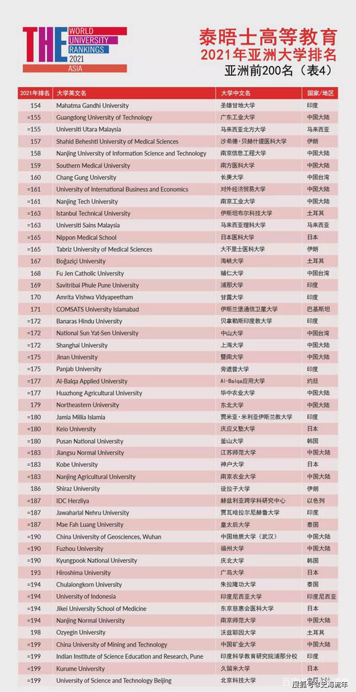 泰晤士高等教育排名_泰晤士高等教育