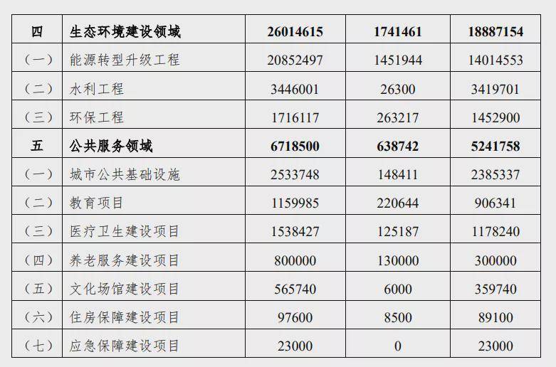 福清到2025年gdp_厉害了 2025年,深圳GDP总量将超4.2万亿(2)