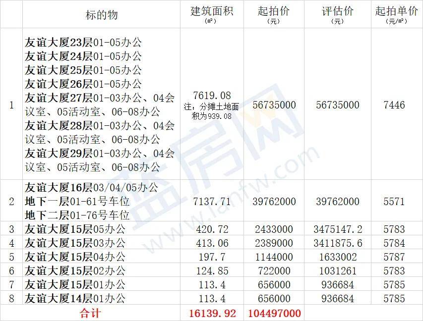 50万的公众号售卖价格 50万的公众号售卖价格