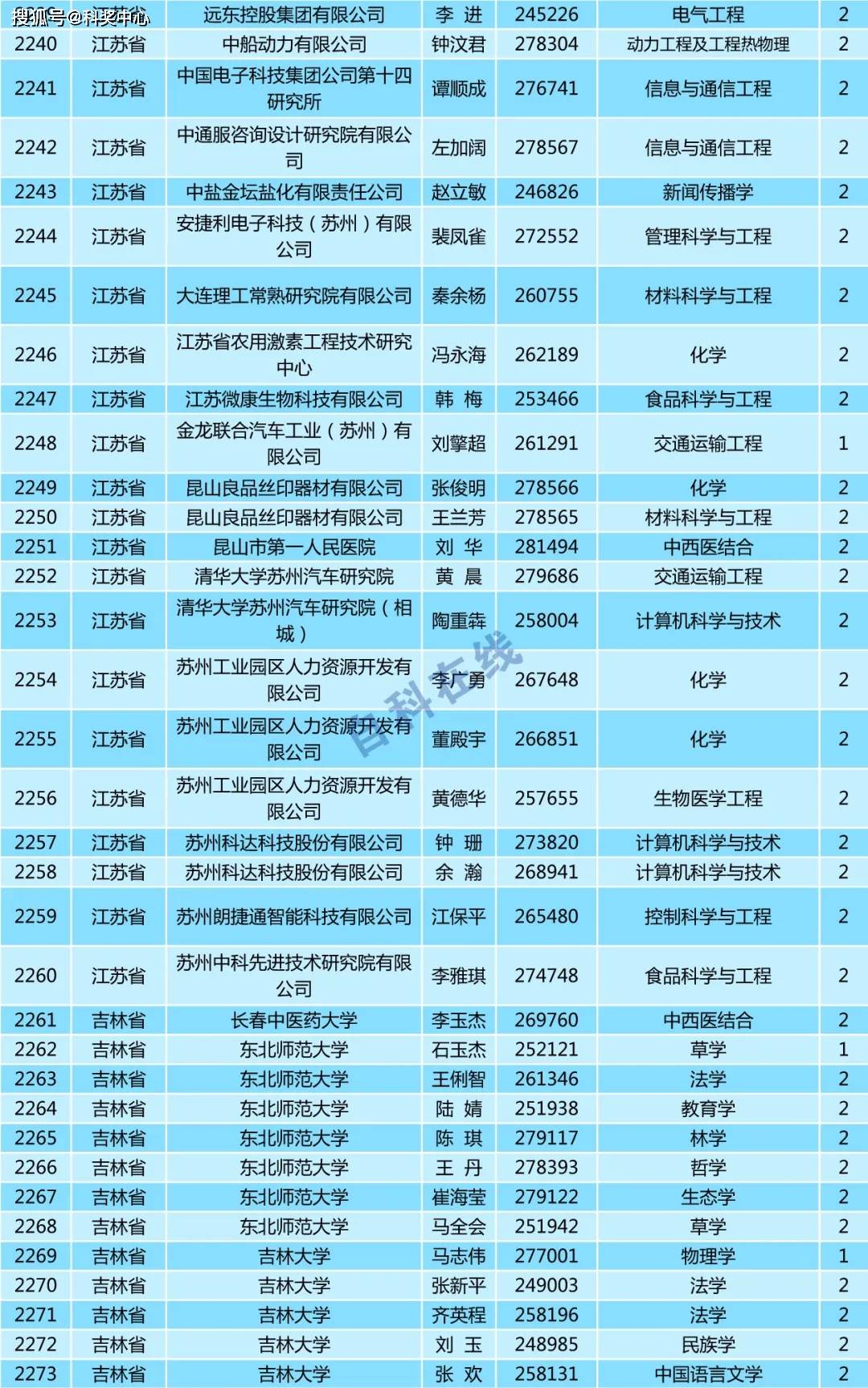 中国人口网姓名查询_第七次人口普查,中国人口这七大趋势值得重视(2)