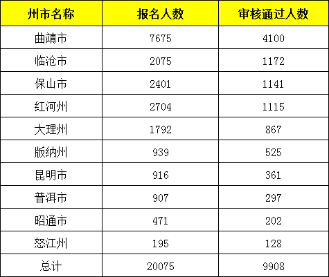 2021云南曲靖市人口_云南曲靖市地图(3)