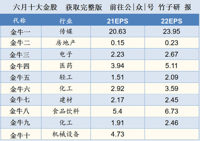 中国芯片排名2021 9369d794a7b7445c80dc6e3f224da657.jpeg