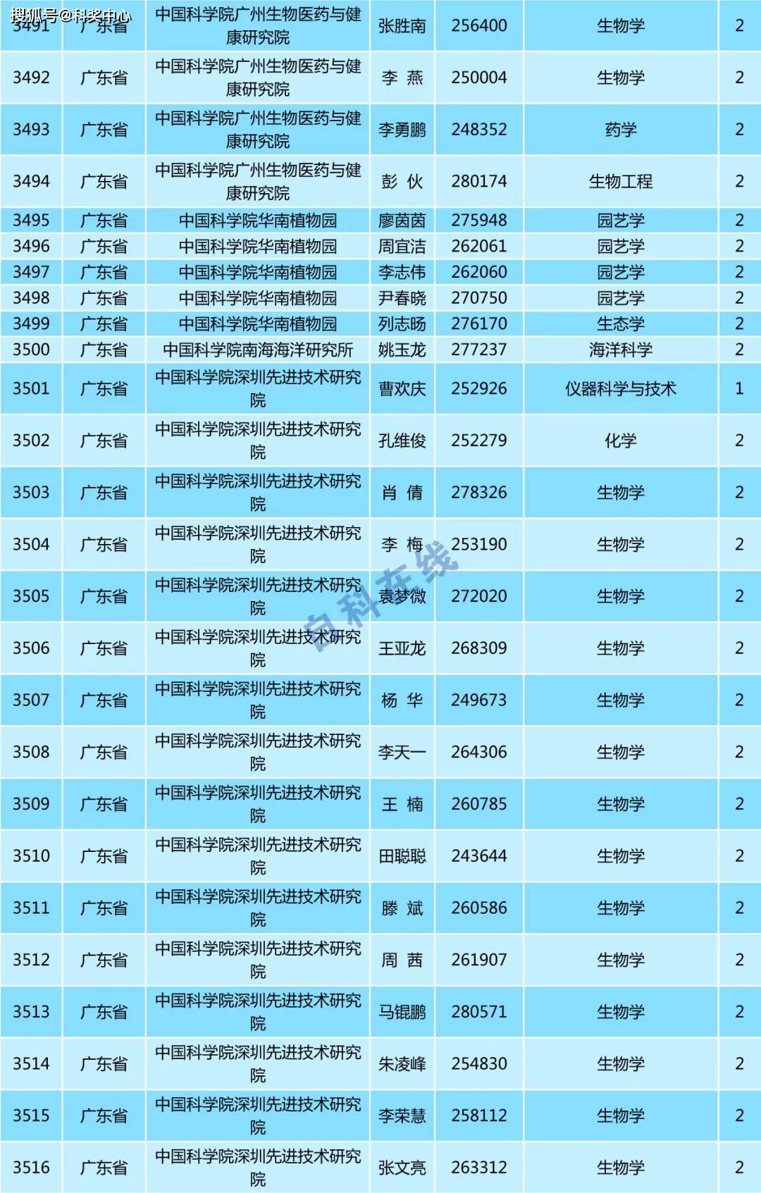 中国人口网姓名查询_第七次人口普查,中国人口这七大趋势值得重视(2)