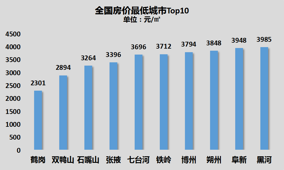 沈阳人口数据趋势_通信大数据行程卡沈阳(2)