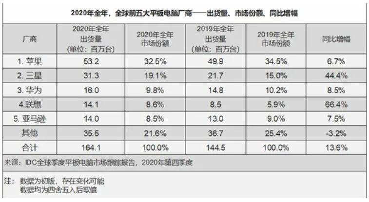 平板|首款HarmonyOS 2平板问世，如何打开了平板电脑天花板？