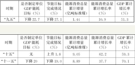 gdp是哪些内容组成_我国GDP前三的省份,如果放在世界是什么水平,处于什么位置呢(2)