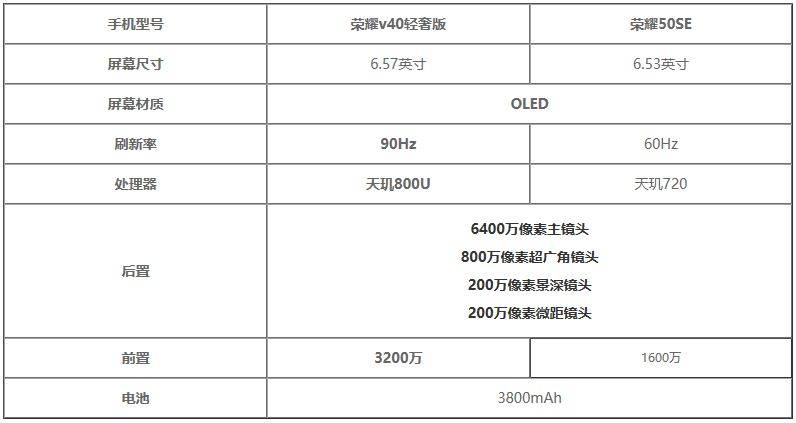 荣耀v40轻奢版和荣耀50se哪个好参数配置区别数据测评