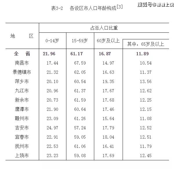 上饶人口多少_上饶这个县人口全省第一(3)