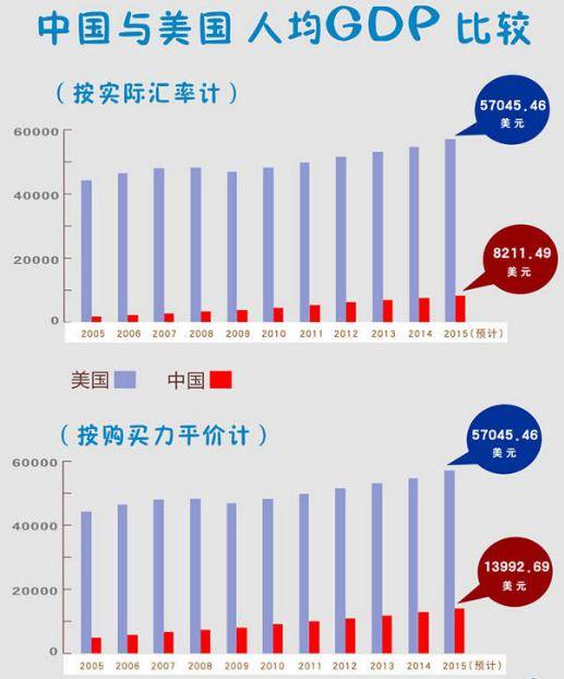 目前中国gdp的总量为(3)