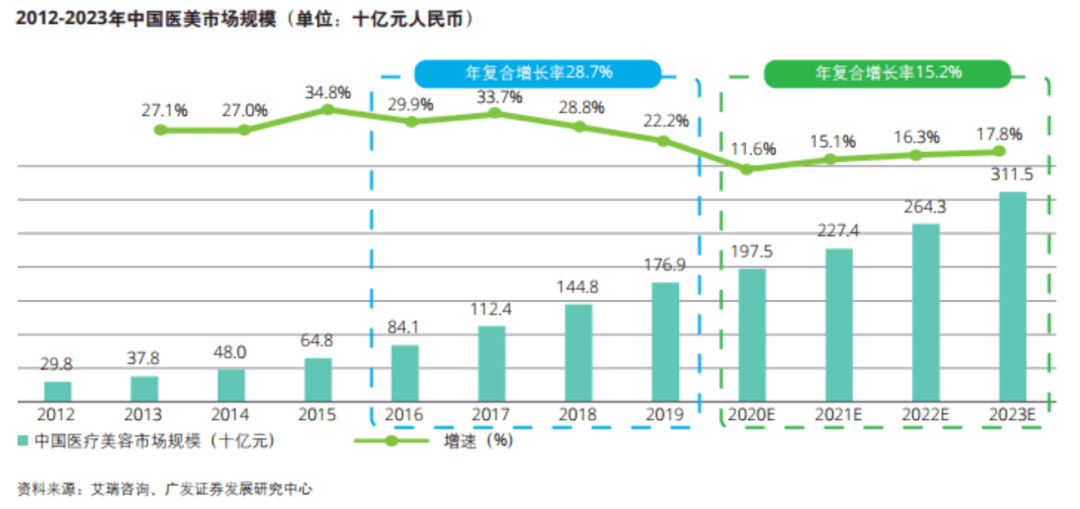 蓓蕊人口早期发展指导中心_蓓蕊人口早期发展指导中心(2)