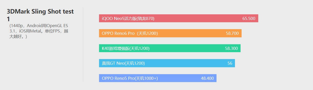 模式|OPPO Reno6 Pro体验评测：轻薄和颜值才是财富密码