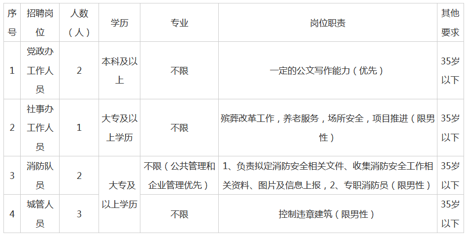 金华市人口2021总人数_2021国考报名人数分析 金华地区共报名685人,4个岗位无人