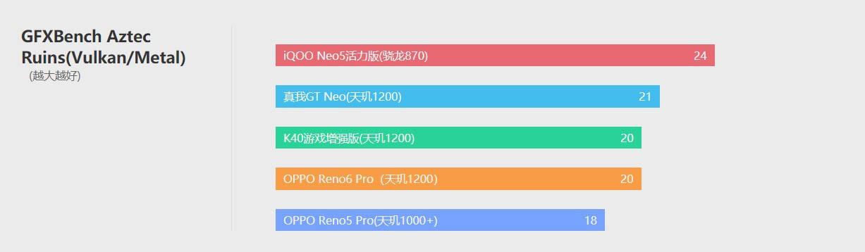 模式|OPPO Reno6 Pro体验评测：轻薄和颜值才是财富密码