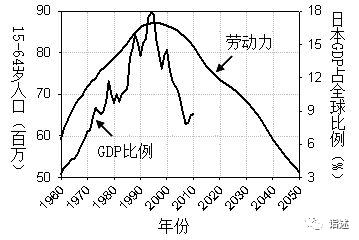 战后的日本gdp_美日 贸易战 后30年,日本经济的真实模样