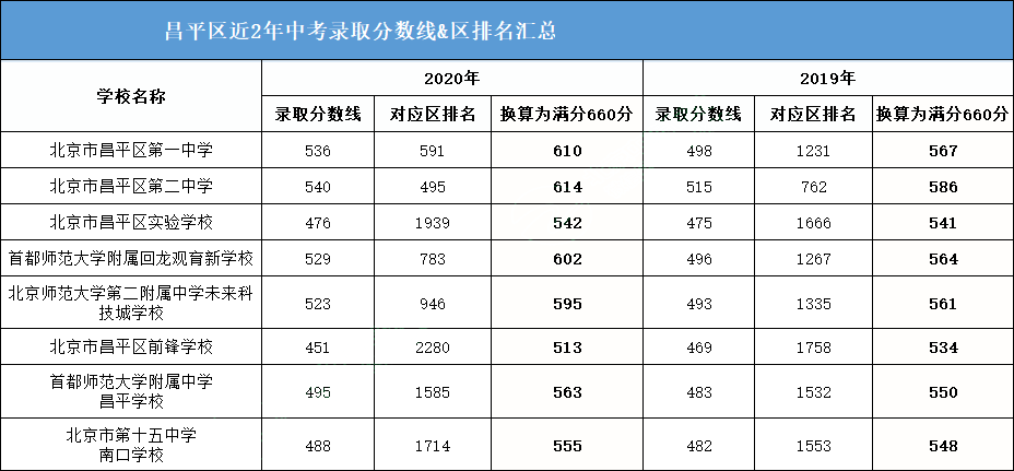 上海二模排名_上海十大婚纱摄影排名(2)